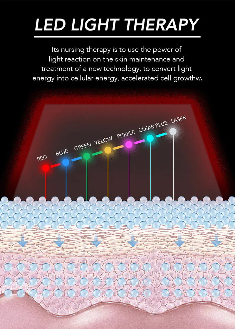 Mascarilla LED 7 colores — imagen 13