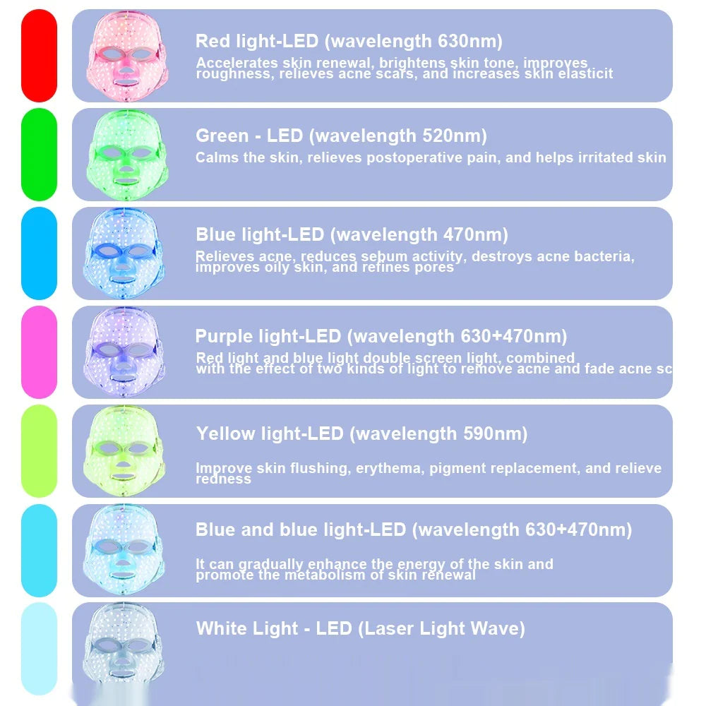 Niveles de intensidad de la depiladora IPL